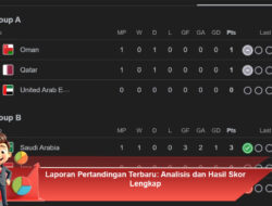 Laporan Pertandingan Terbaru: Analisis dan Hasil Skor Lengkap