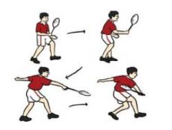 Panduan Mengembangkan Footwork Badminton Agar Mobilitas Pemain Lebih Cepat