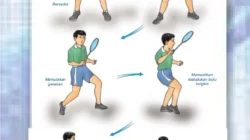 Panduan Mengatur Pola Serangan Badminton Untuk Mengalahkan Lawan Bertahan Kuat