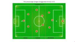 Strategi Tim Sepak Bola Memanfaatkan Analisis Video Untuk Mengantisipasi Taktik Lawan