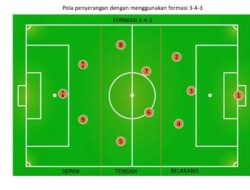 Strategi Tim Sepak Bola Memanfaatkan Analisis Video Untuk Mengantisipasi Taktik Lawan