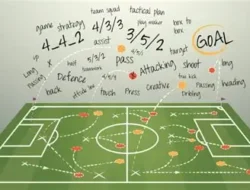 Analisis Taktik Tiki-Taka: Sejarah dan Cara Kerjanya di Lapangan