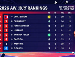 Update Peringkat Dunia BWF Terbaru Pasca Turnamen All England Dua Ribu Dua Puluh Enam